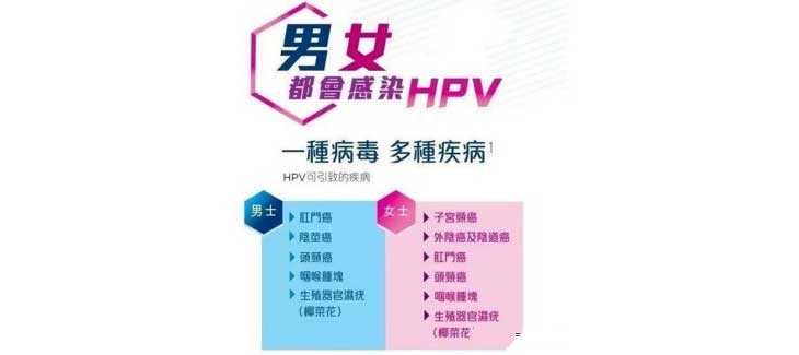 临沂最好的助孕公司_萍乡做试管婴儿检查出HPV阳性，如果不治疗会怎样